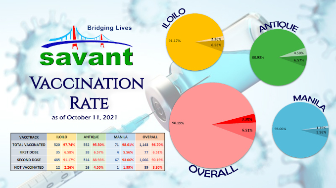 Savant Vaccination Drive